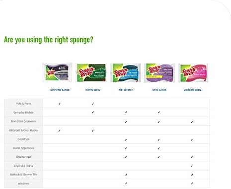 Scotch-Brite Scrub Sponge, 9 Pack, Non Scratch, Multipurpose Sponges for Dishes - Image 8
