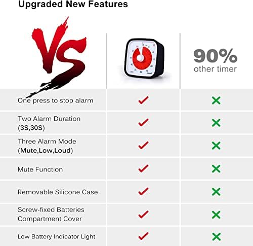 Visual Timer with Protective Case, Yunbaoit Upgraded 60-Minute Countdown Timer - Image 6