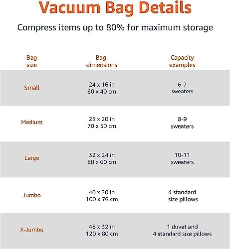 Amazon Basics Vacuum Compression Storage Bags with Hand Pump - 15-Pack - Image 6