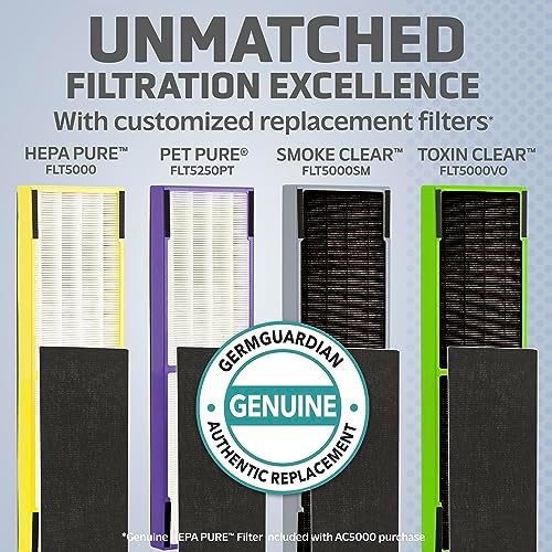 Germ Guardian FLT5000 True HEPA GENUINE Air Purifier Replacement Filter C - Image 4